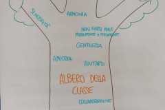 A_Albero